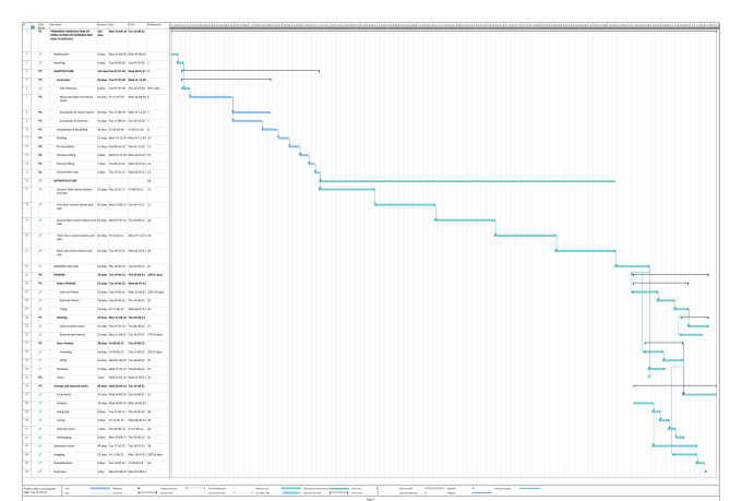 tutor gantt charts an microsoft project